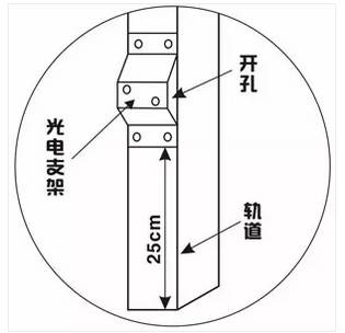 晋中快速门批发