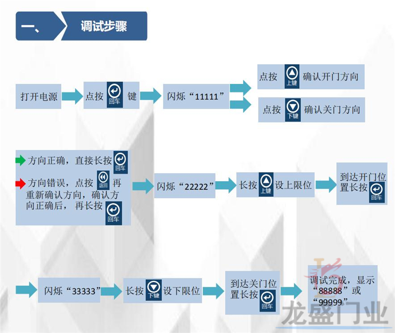 HSD/海峙德快速门控制箱